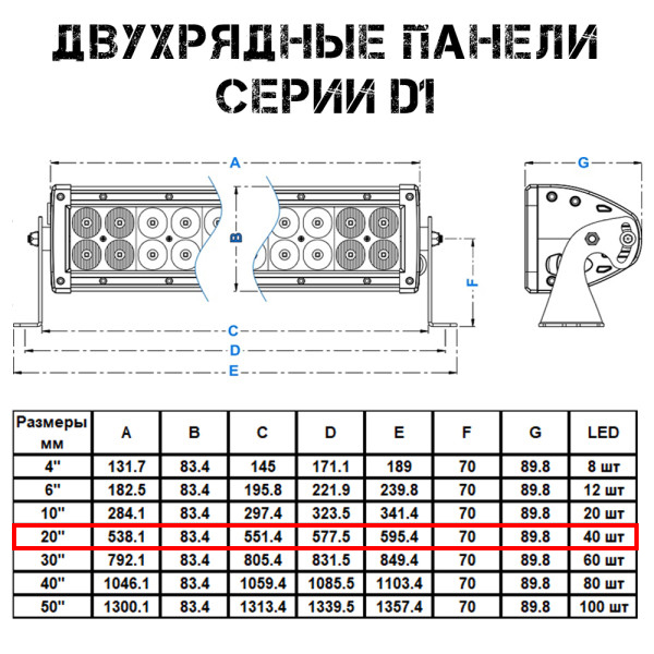 Светодиодная балка Aurora 200w ALO-D1-20-P5E4D1 двухрядная комбинированная 4