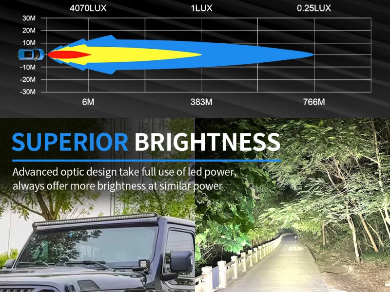 Светодиодная балка Aurora ALO-S5D1-10-H 10 диодов 50 w 7