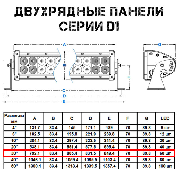 Светодиодная балка Aurora 300w ALO-D1-30-P5E4D1 двухрядная комбинированная 3
