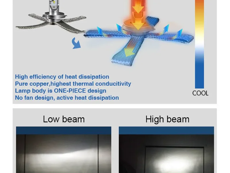 Светодиодные лампы головного света AURORA ALO-G10 4