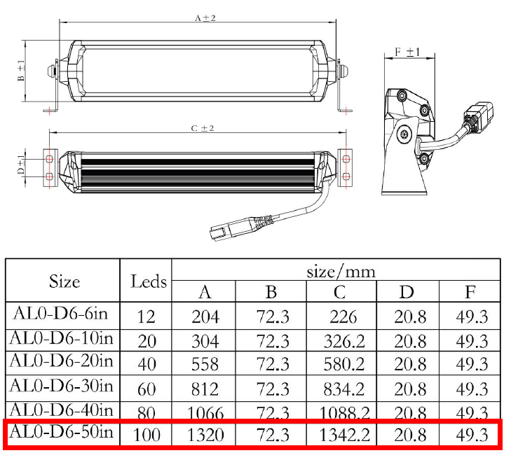Светодиодная балка Aurora ALO-D6D1-50 500W 0
