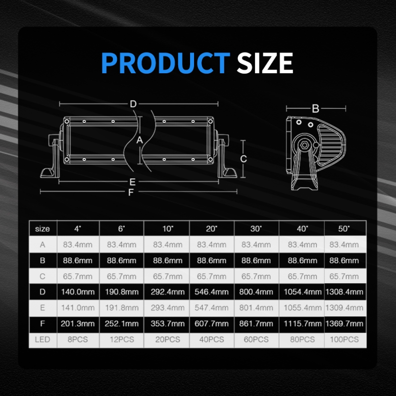 Светодиодная балка Aurora 100w ALO-D1-10-P5E4D1 двухрядная комбинированная 0