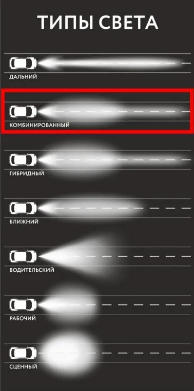 Светодиодная фара комбинированного свет 120W ALO-M-W-4-C27T3 2