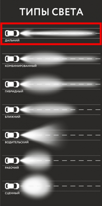 Светодиодная балка Aurora 50 диодов 250 Ватт ALO-S5D1-50-R4R5Q ДАЛЬНИЙ+RGB 3